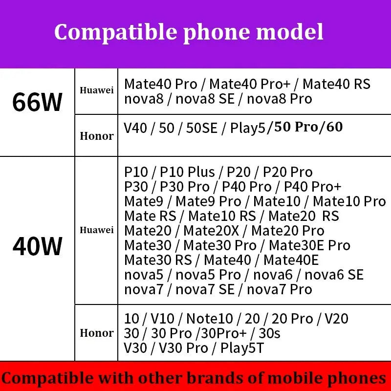 Cargador Huawei 66 W y cable de datos 6 A G'S Electronic Store