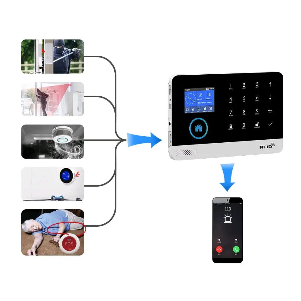 Panel Touch Smart Home App Tuya wireless G'S Electronic Store