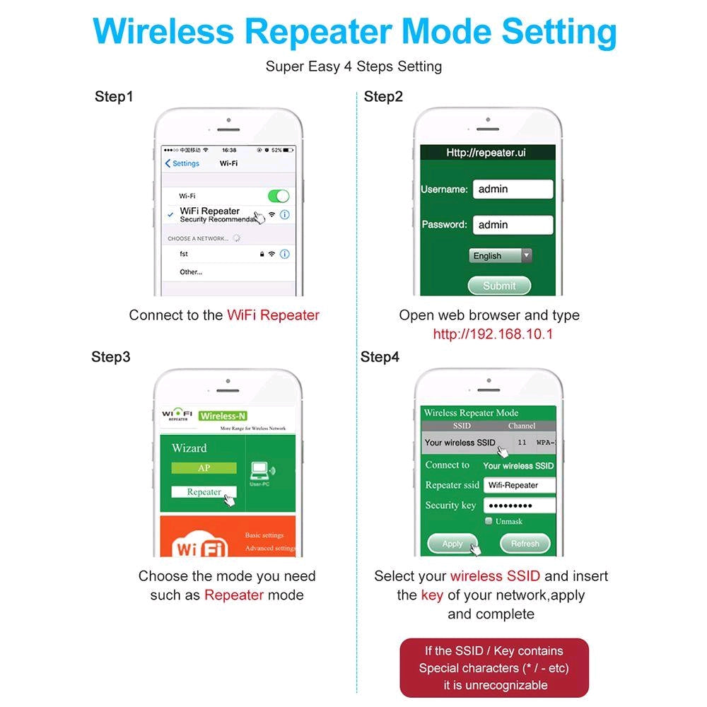 Repetidor wi-fi 8.02 11Amplificador inalámbrico 300 Mbps G'S Electronic Store