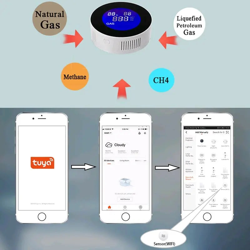 Tuya alarma sensor de gas y termostato G'S Electronic Store